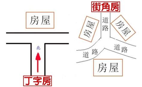 路沖如何化解|【風水特輯】避開「路沖、巷沖」可能招來的血光之災…